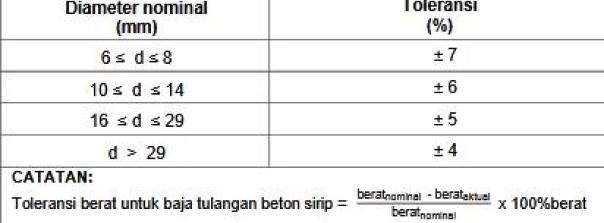 diameter besi beton ulir